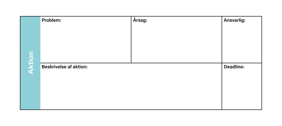 Aktionskort til lean 7x18 cm